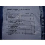����� ������ 2009 - ������� | ����
